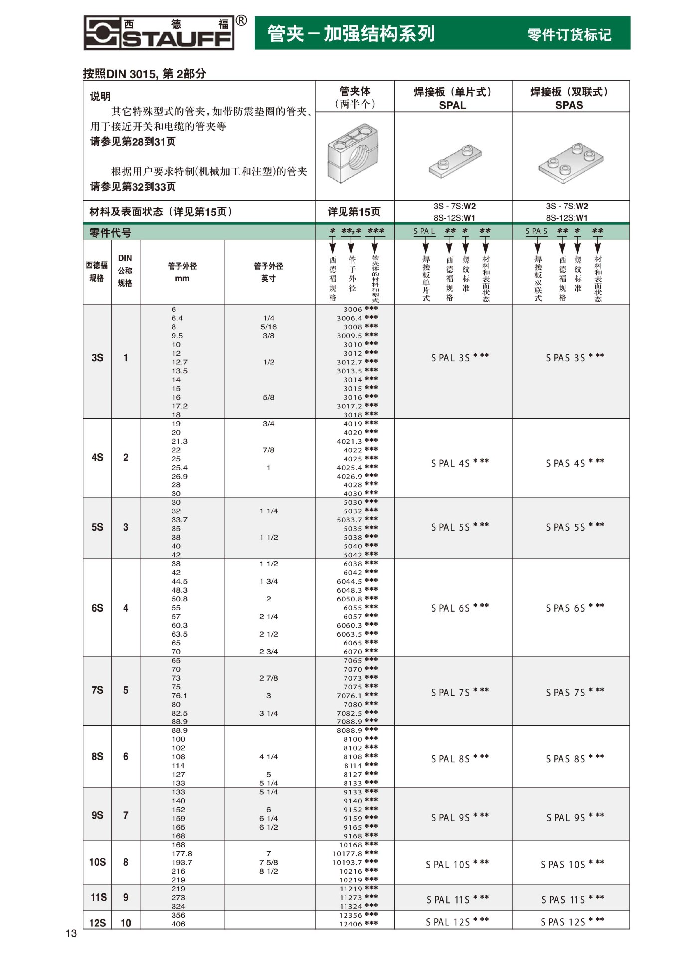 供应 西德福标准重型管夹 塑料液压管夹