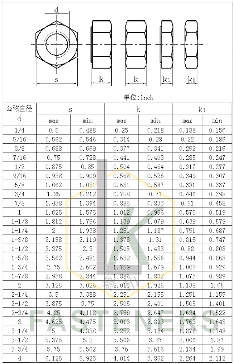 不锈钢美制重型六角螺母 美标ansi(unc)b8 b8m加大加厚六角螺母