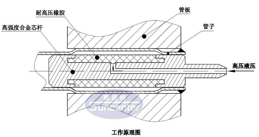 锥度缩管机工作原理图图片