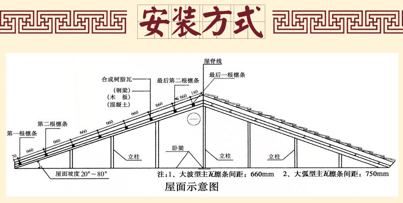 瓦片搭接方式图解图片