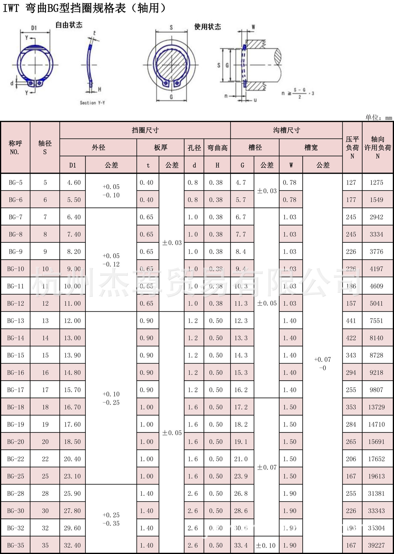 日本进口 轴用开口挡圈 卡环 bg型卡簧 轴扣 磐田电工 发黑