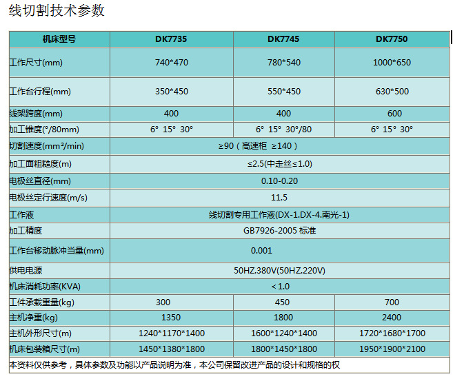 厂家直销dk7735快走丝线切割机 dk7750火花线切割机 一件代发