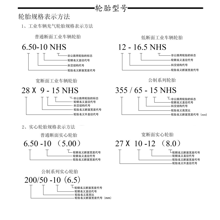 低价销售900-20轮胎1000-20轮胎工程装载机轮胎质量三包
