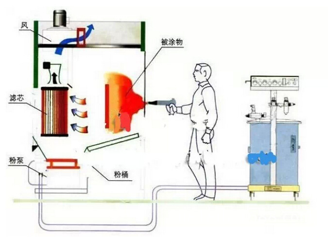 特氟龙喷涂工艺流程图片