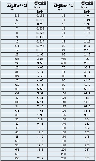 圆钢材质表图片