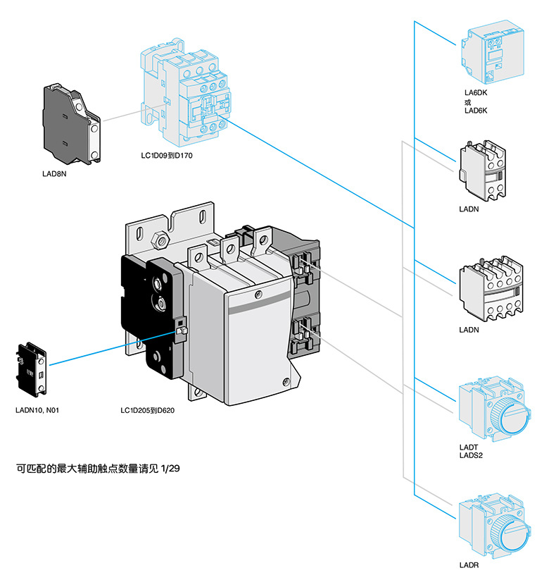 施耐德交流接触器 lc1d09/18/40/65/150m7c/q7c 220v/380v接触器