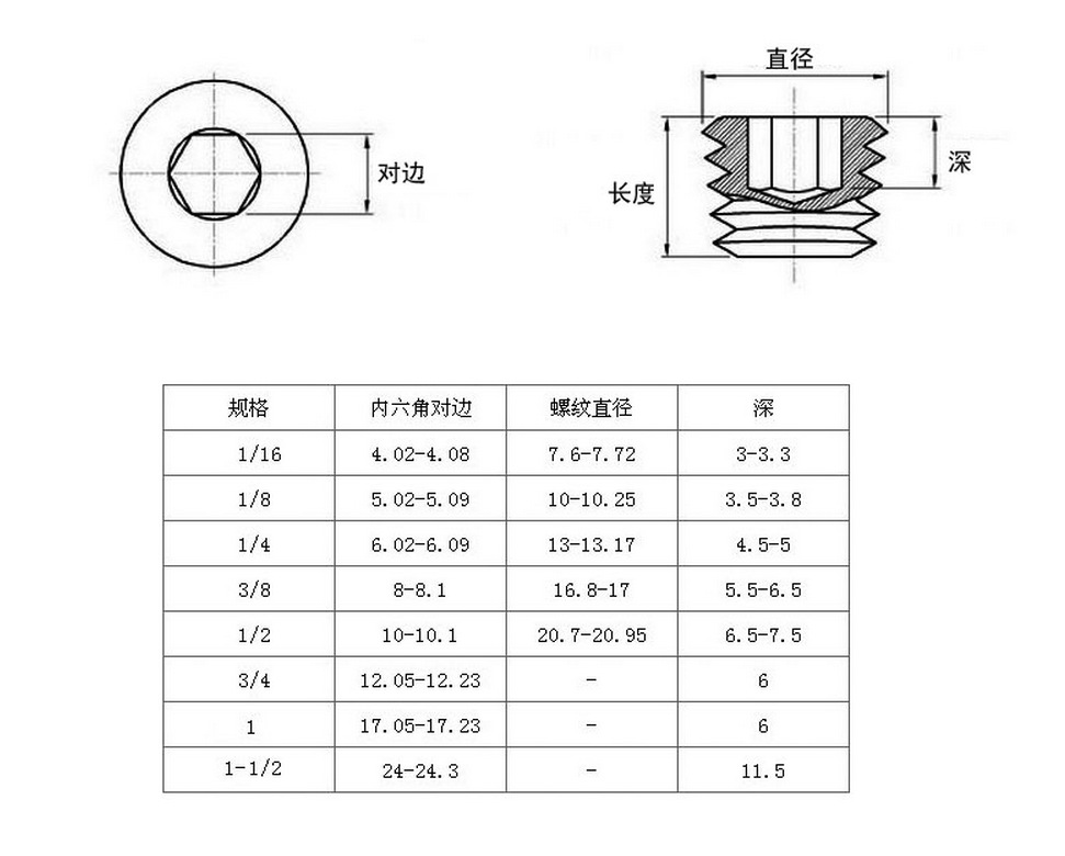 304不锈钢pt内六角堵头npt喉塞油塞螺塞油堵1/8 1/4 3/8 1/2 3/4