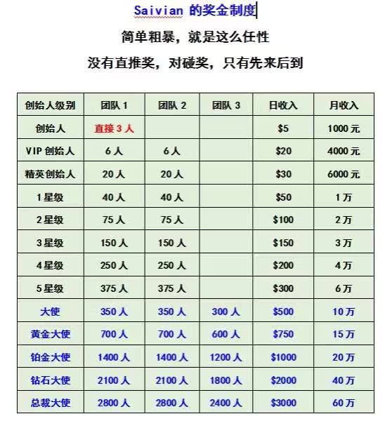saivian赛比安江西团队