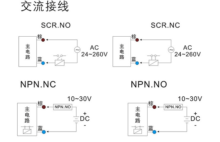 中国沪工 漫反射光电开关 e3f-ds30y1 交流二线常开