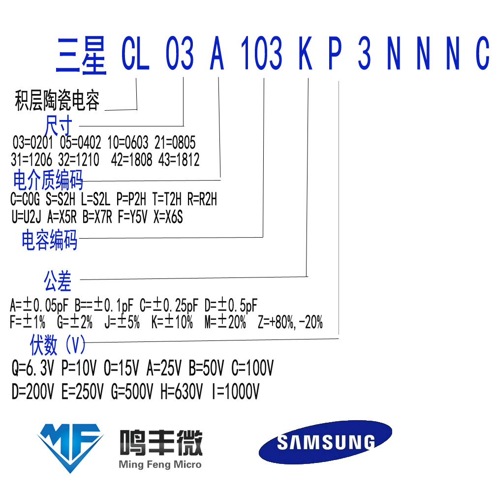 三星电容全系列0201x7r102±10%6.3v陶瓷贴片电容详询客服
