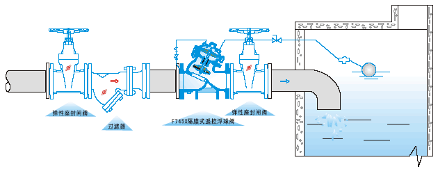 遥控浮球阀安装图图片