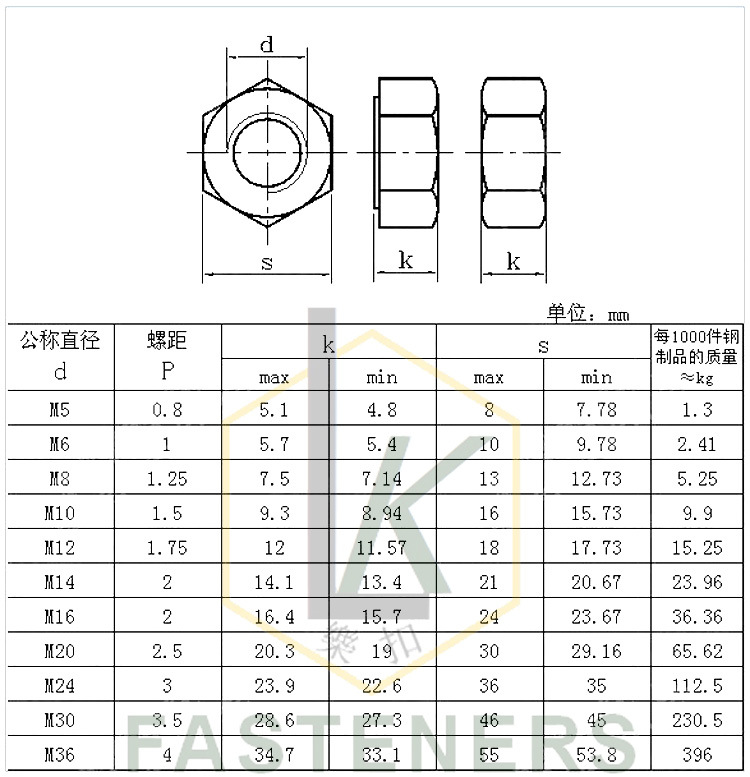 厂家直销 厚螺母 不锈钢加高螺母 加厚六角螺帽 gb6175重型螺帽