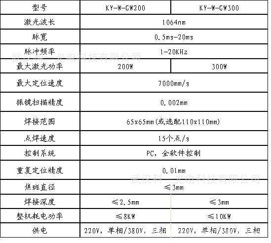 振镜焊基本技术参数