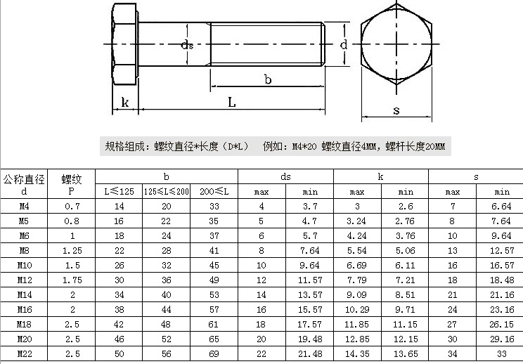 316不锈钢半牙外六角螺丝 gb5782外六角半牙螺栓 六角头螺栓 m12