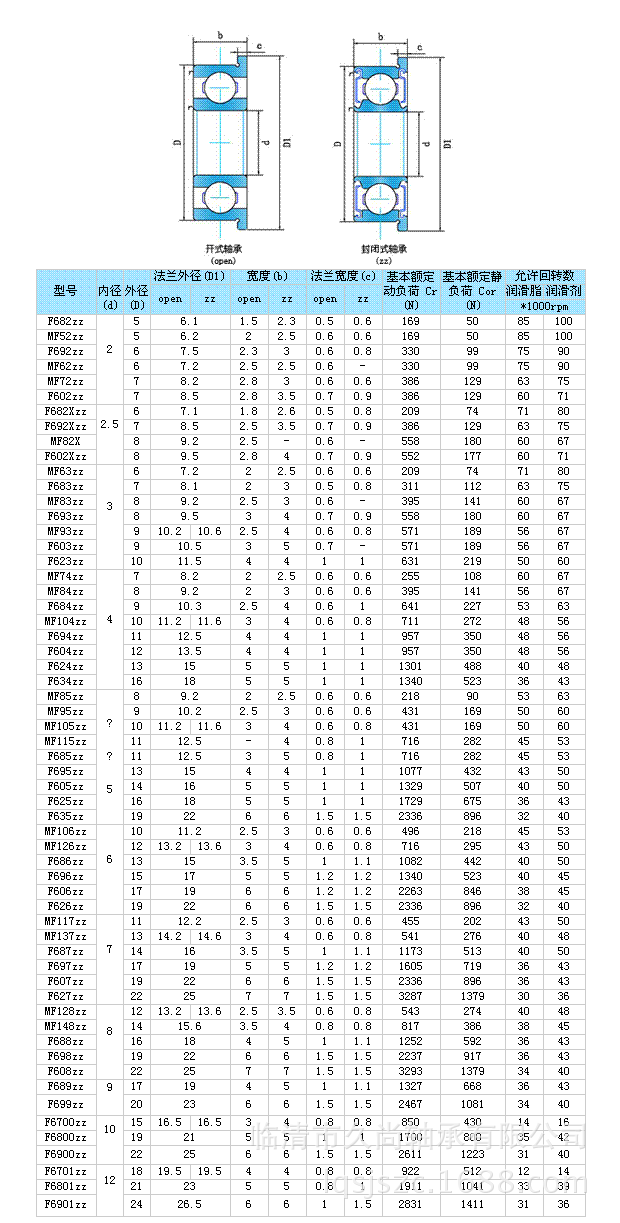 临清市久尚轴承有限公司