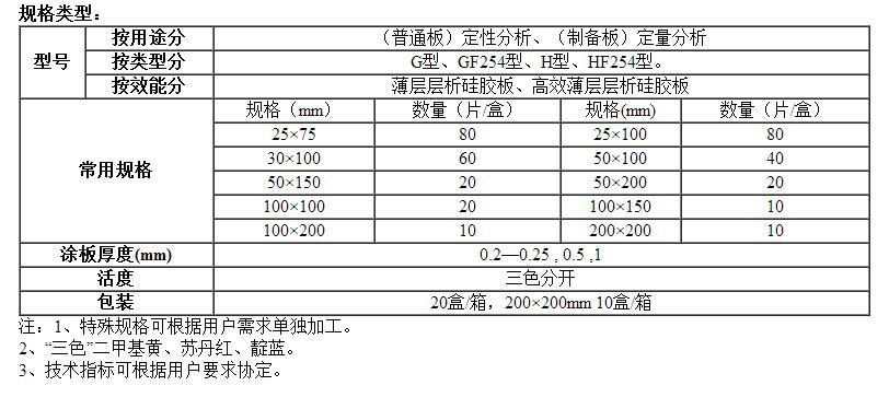 薄层层析硅胶板规格
