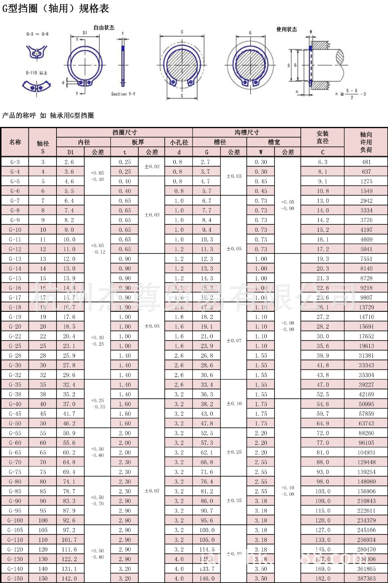 开口挡圈规格表图片