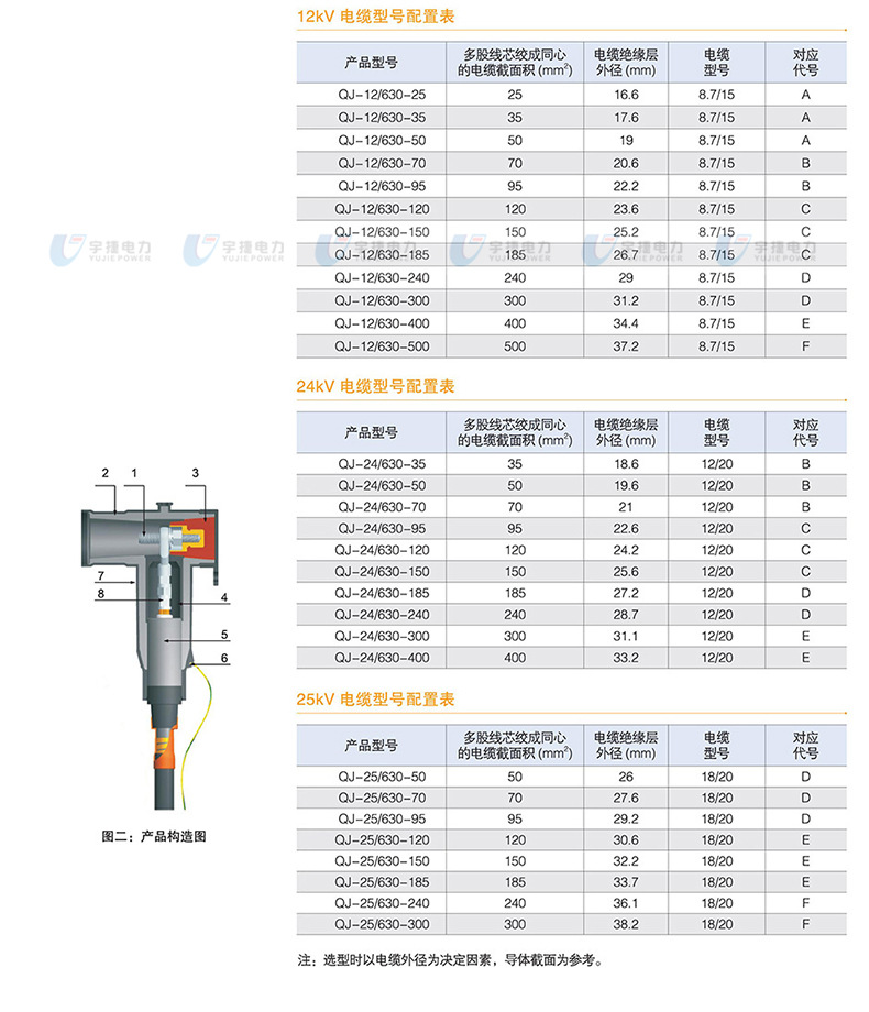 宇捷厂家直销10kv欧式可触摸前插拔头t型jb-12/630电缆分支箱后插
