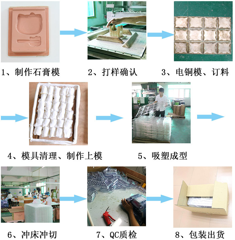 无尘车间专业定制ps数码塑料包装盒 耳机数据线吸塑内托优质供应