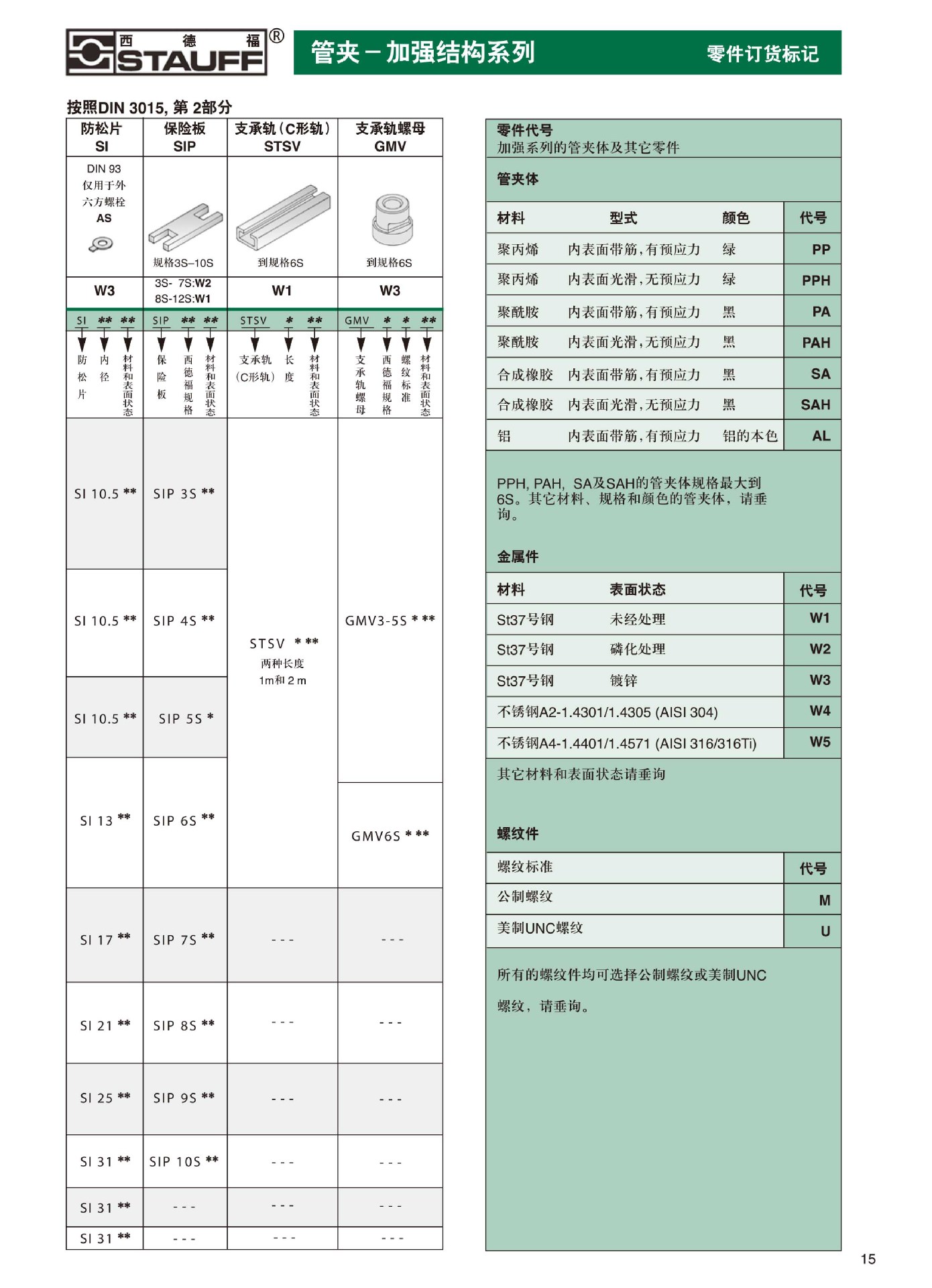 供应 西德福标准重型管夹 塑料液压管夹