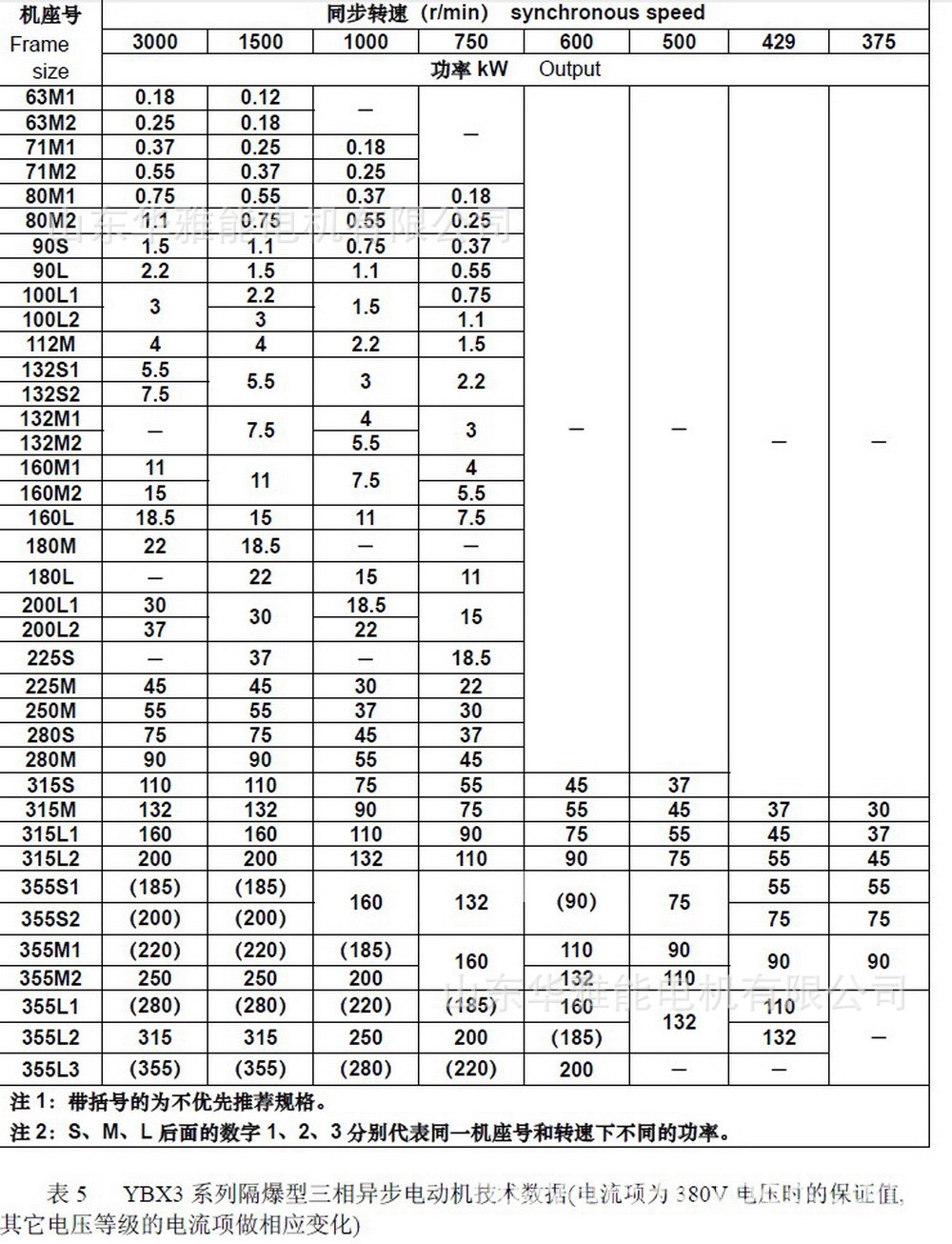 ybx3电机|ybx3-160m-2-11kw电机机座尺寸转速安装方式品牌要求
