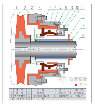 鼓型密封 脱硫浆液泵机械密封uhb-z动静环鼓型圈