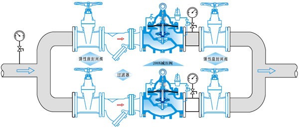 截止止回阀工作原理图图片