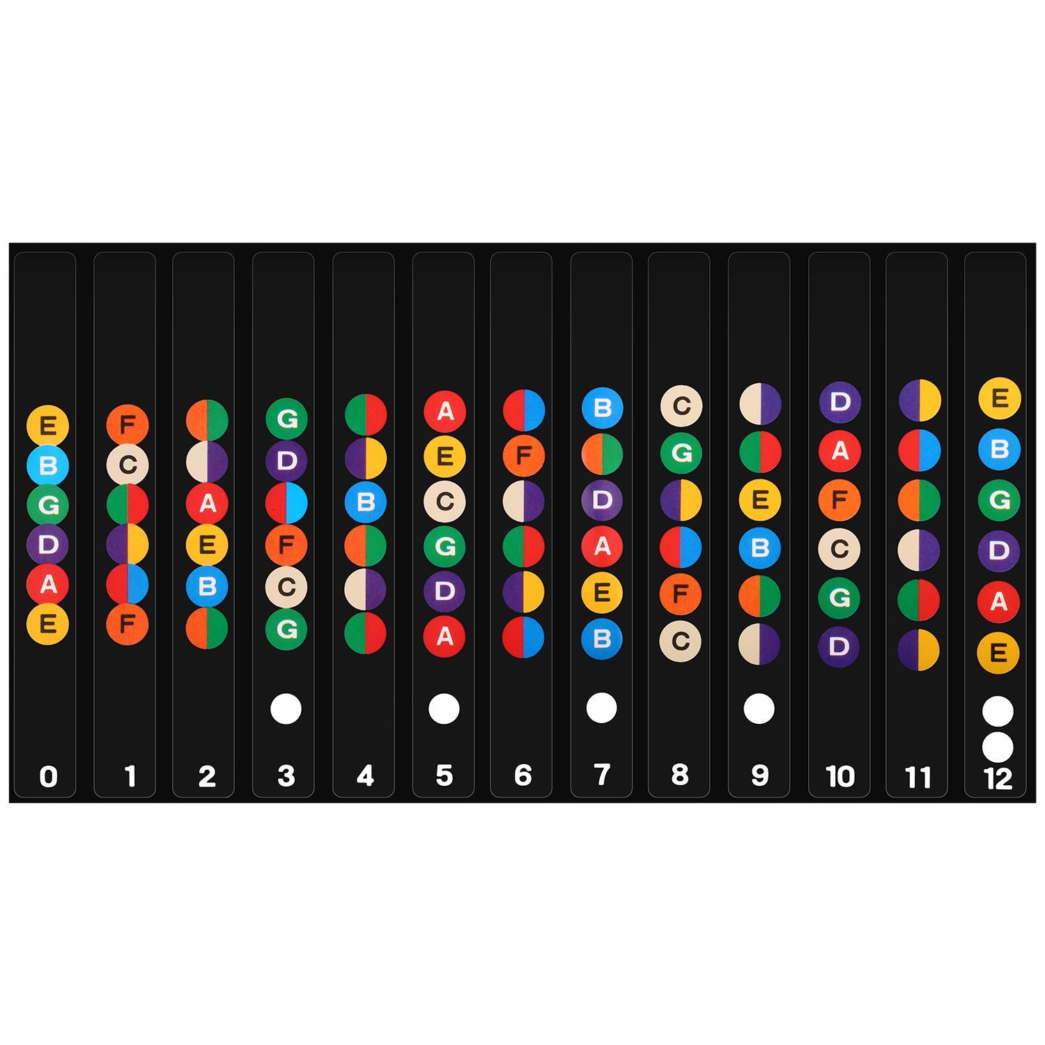 吉他音阶贴纸音名贴纸自学电吉他初学指板贴纸乐理教程吉他配件