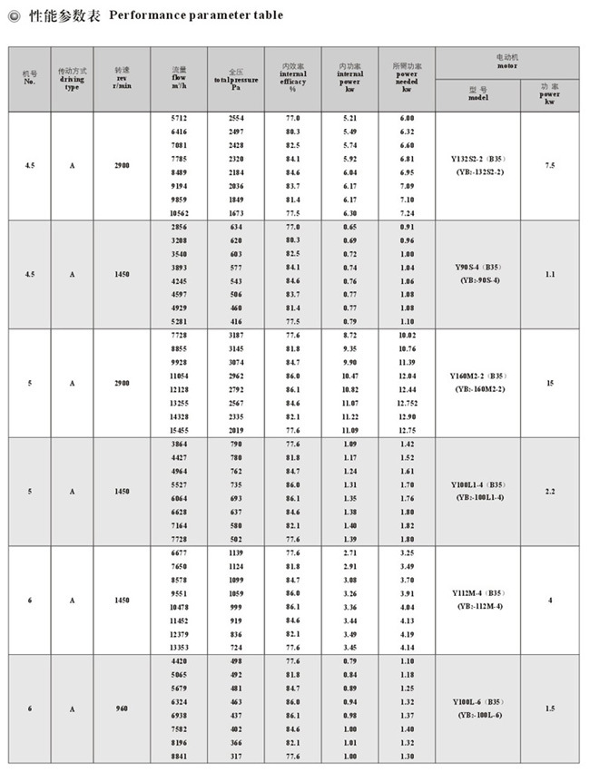 离心风机47-72-8c -30kw 皮带轮传动 防爆高压离心风机厂家直销