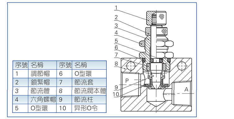 空调节流阀的工作原理图片