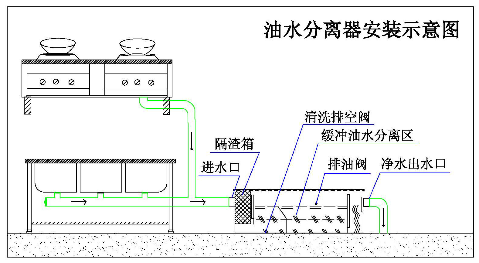 新疆油水分离器,隔油池全自动3吨处理量 厂家直供