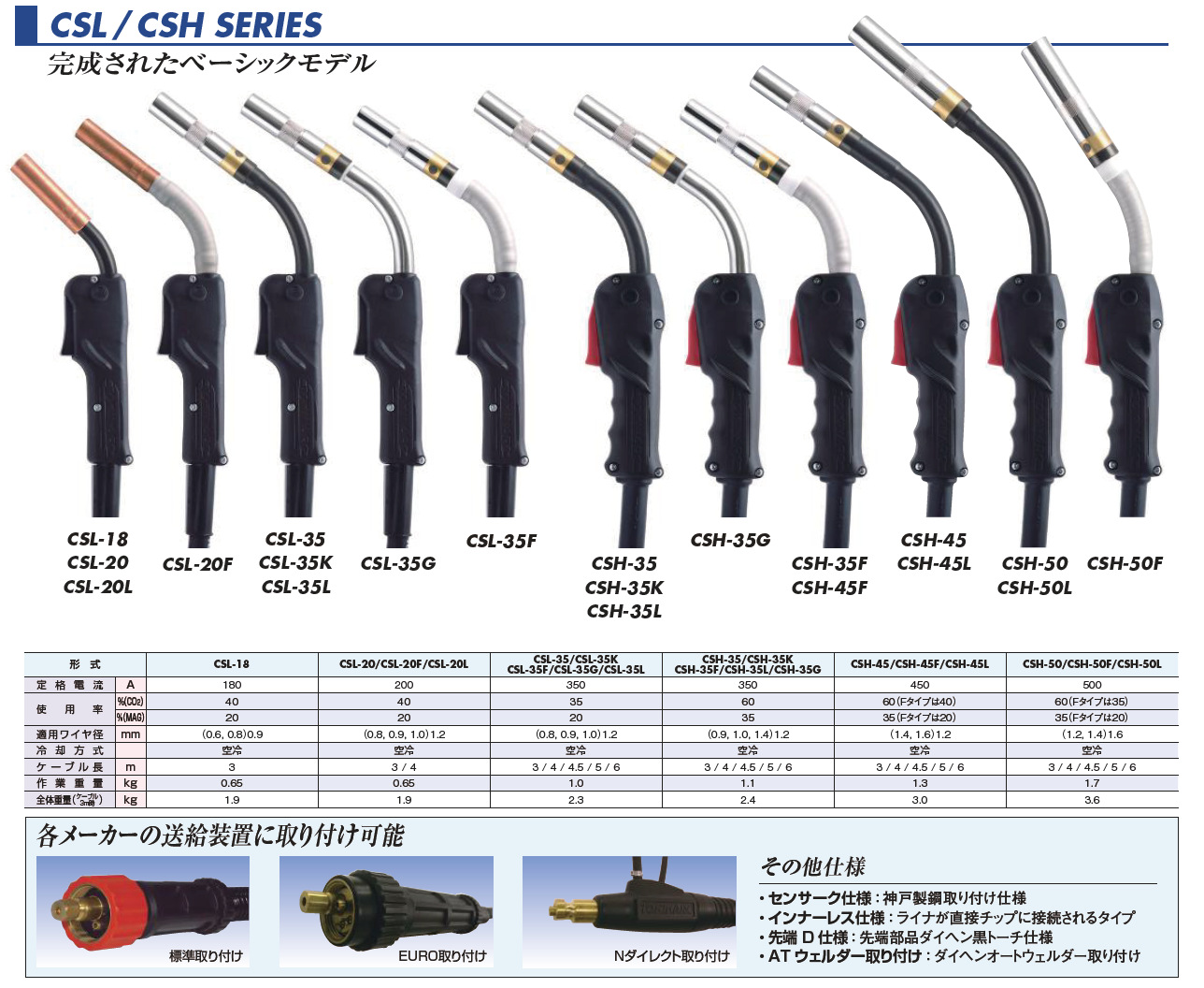 日本tokinarc东金高效率手用焊枪型号csh-35半自动气保350a焊炬