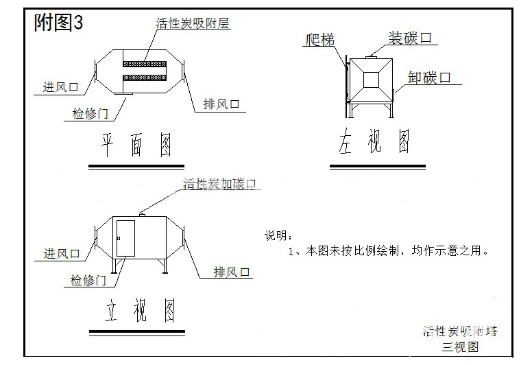 活性炭纤维对有机废气的饱和吸附量_活性炭纤维吸附voc_活性炭吸附器设计规范