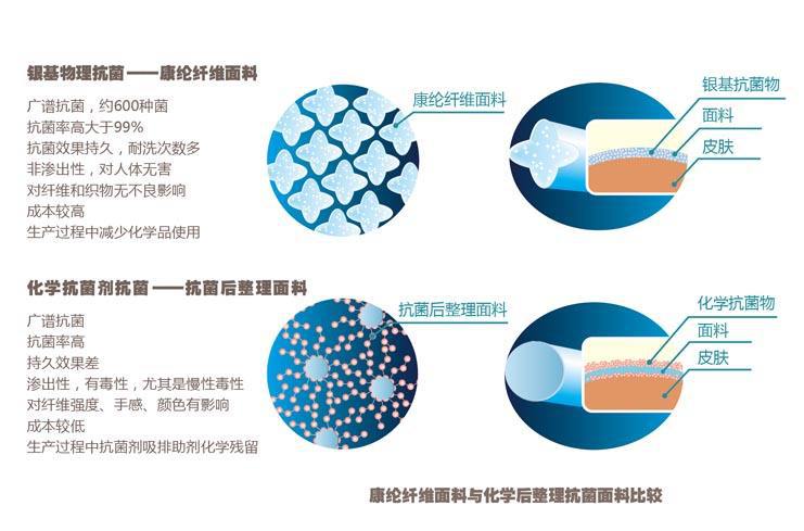 热销 康纶 cleancool抗菌防臭吸湿排汗速干针织面料 网眼提花风格