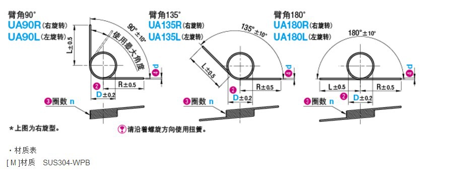 日本原装进口米思米misumi不锈钢扭簧ua90r5-4-0.8/ua90l5-4-0.