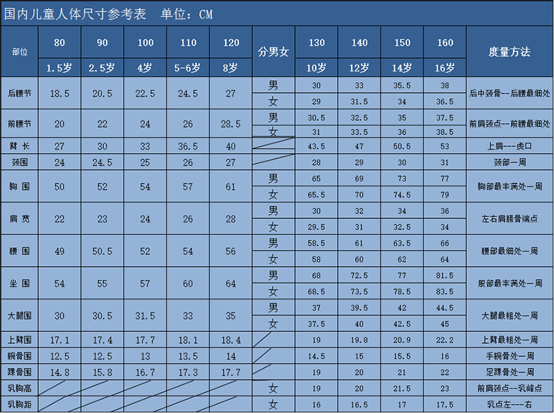 各位亲在拍下模特时必须跟店家确认做什么版型的人台,尺寸,功能,要求