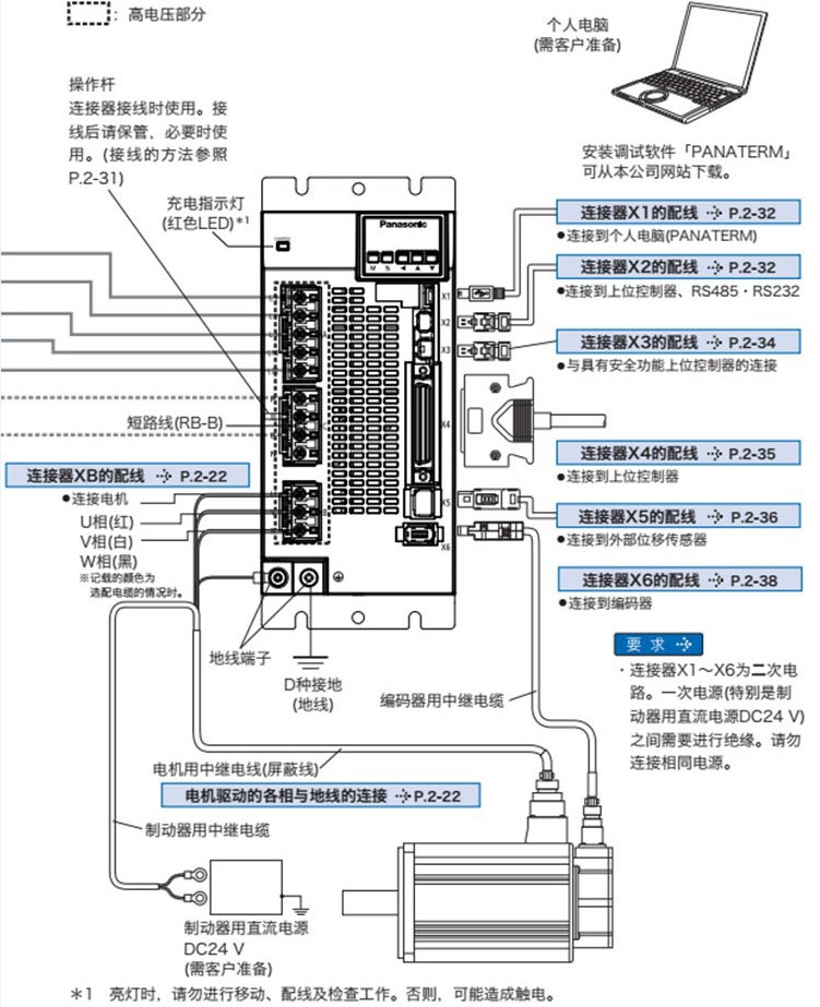 原装松下伺服a6系列1.5kw套装 mdmf152l1g6m mddlt55sf电机套装