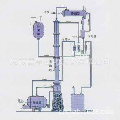 精馏塔的作用_卧龙吟试练塔作用_板式塔精馏实验报告