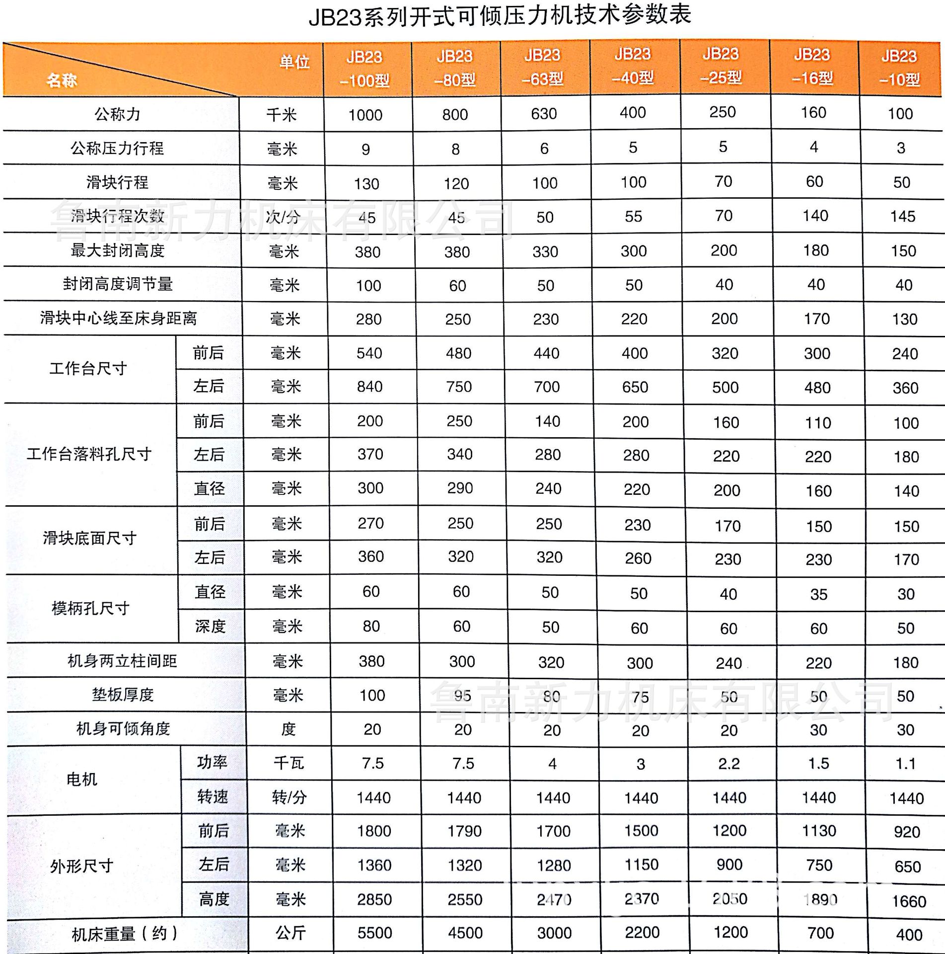 厂家长期 jb23-40t开式可倾压力机 液压油压机 鲁南新力产品
