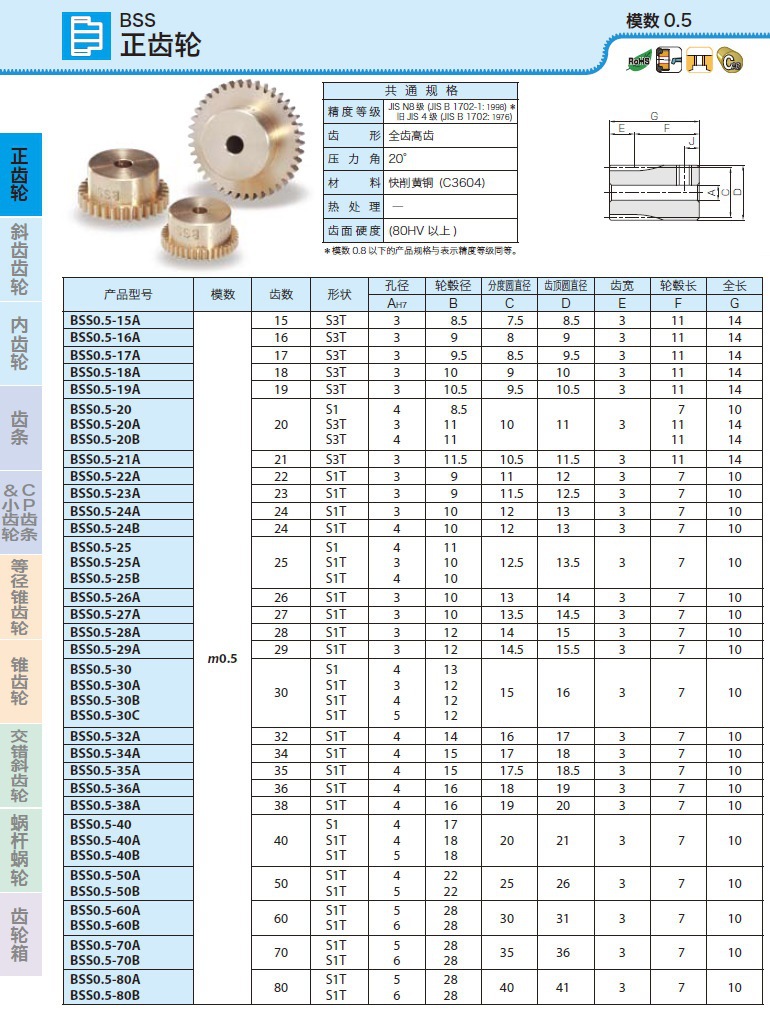 5模数,khk小模数齿轮,khk代理商