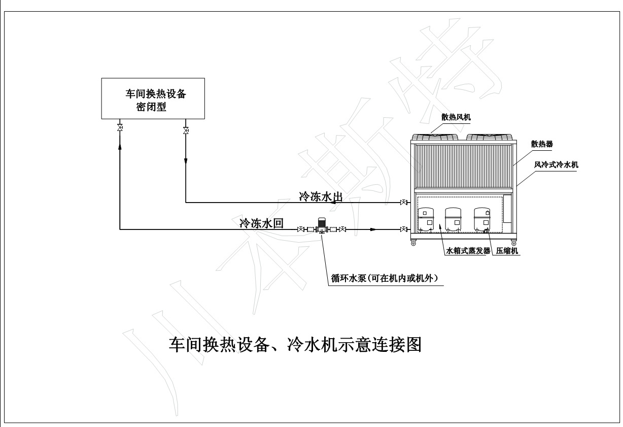 箱型风冷式冷水机安装示意图