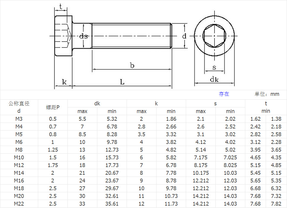 304不锈钢din7984薄头内六角 矮头内六角螺栓m3 m4 m5 m6 m8