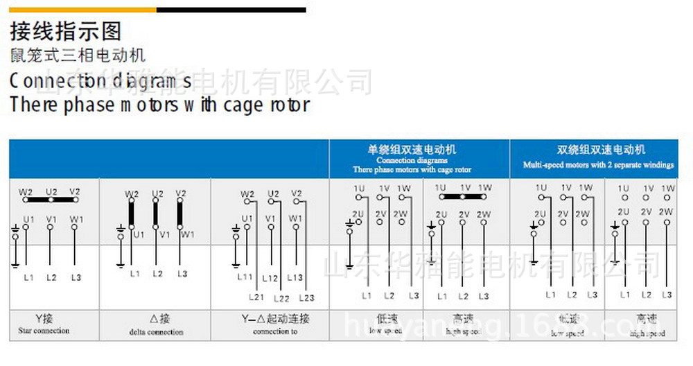 山東華雅能ie3-180m-4-18.5kw電機,系列接線圖