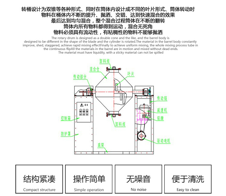 mszh双锥混合机的技术参数:本公司对所有技术参数,尺寸保留修改权力