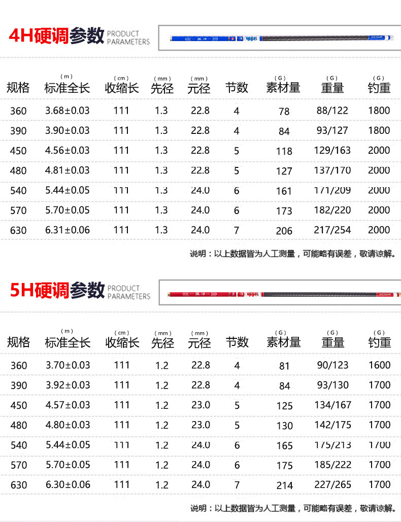 光威霹雳火鱼竿4h5h钓鱼竿台钓竿钓竿19调超轻超硬大物竿黑坑鱼杆