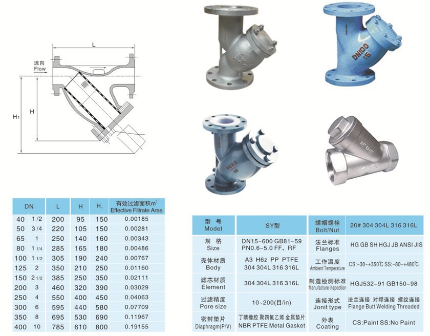 201 304不锈法兰式钢y型过滤器dn50dn80美标国标y型法兰过滤器