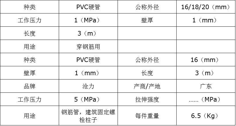 厂家直销pvc硬管 穿墙套管 高压pvc穿墙套管 户内穿墙套管批发