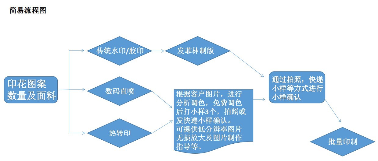 卫衣印花加工丝网热转印数码印花环保热升华转印带帽衫涤纶成衣