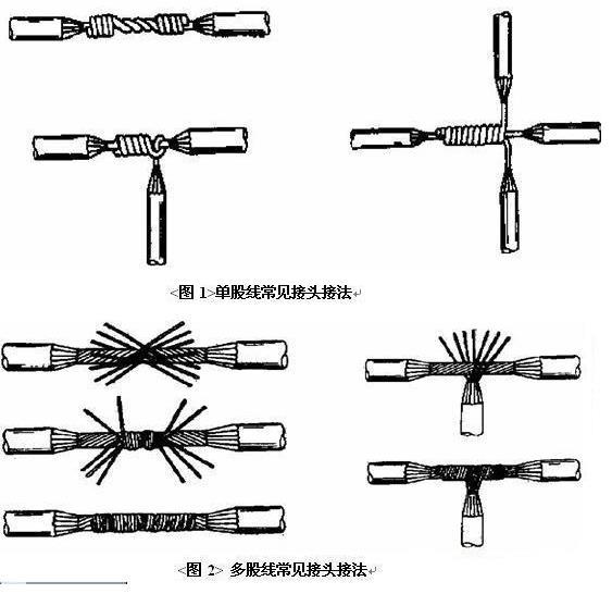 金环宇电线电缆图解电线接法与接线规范