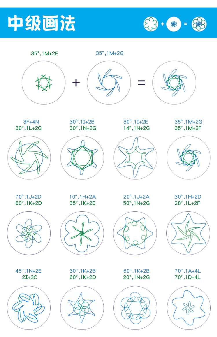 儿童益智魔幻万花尺套装几何多变图案创意趣味学生文具绘画模板尺